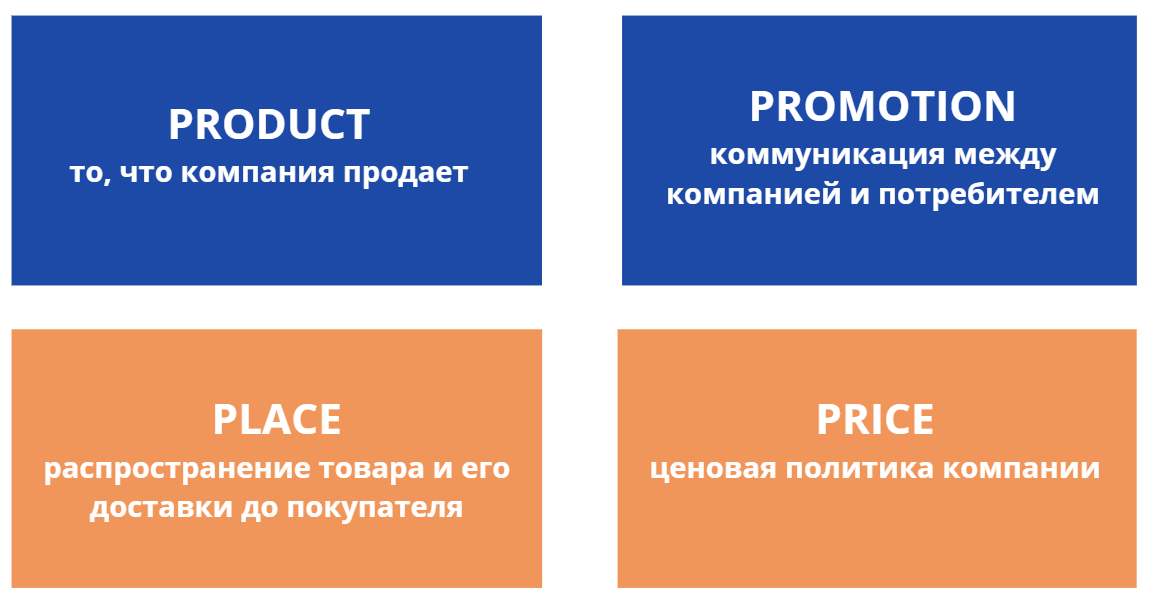 комплексный маркетинг