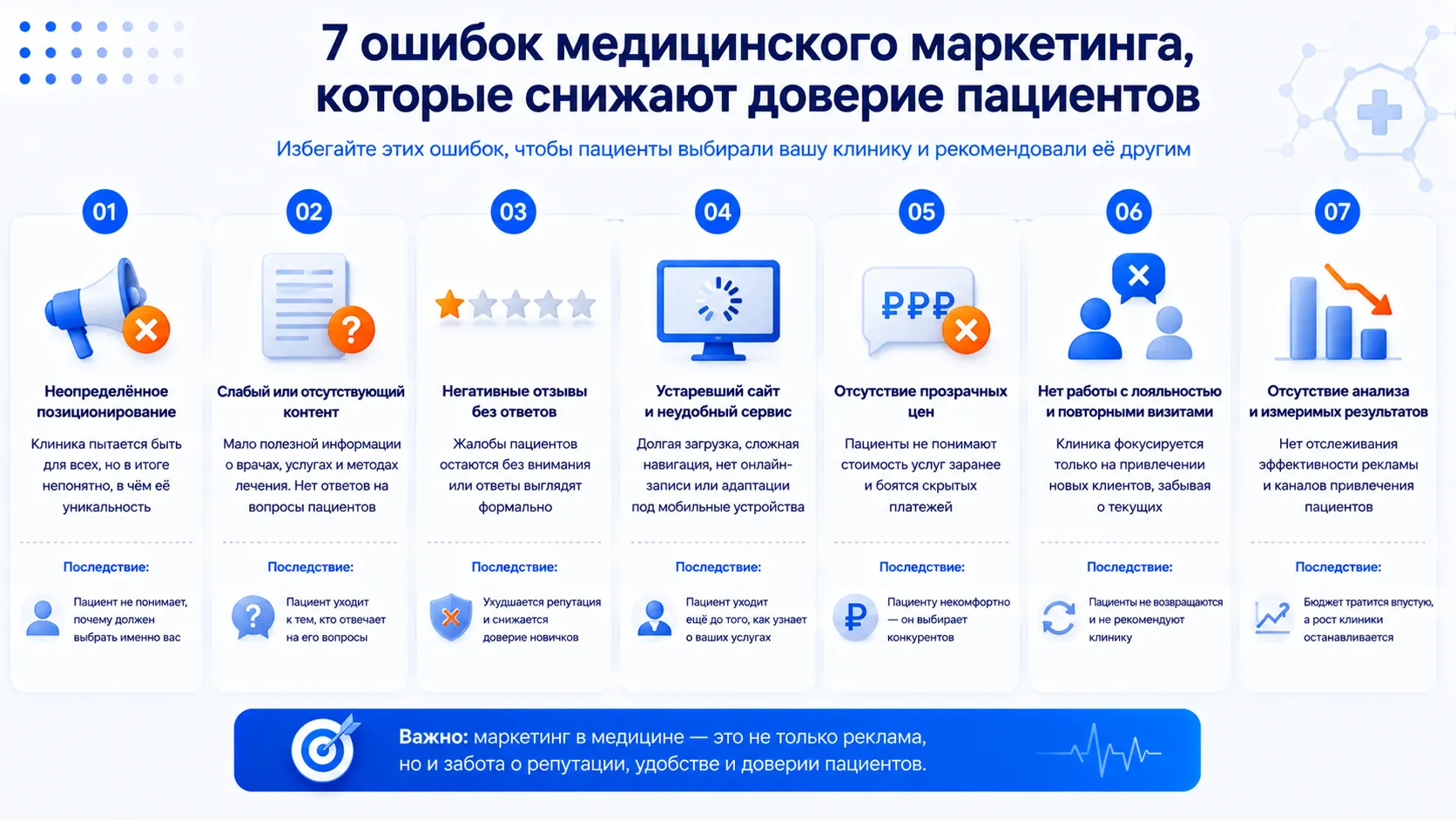 7 ошибок медицинского маркетинга 7 ошибок медицинского маркетинга