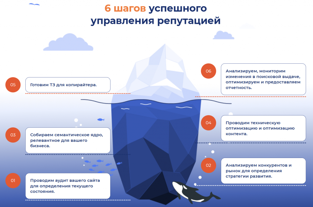 SEO-продвижение сайта